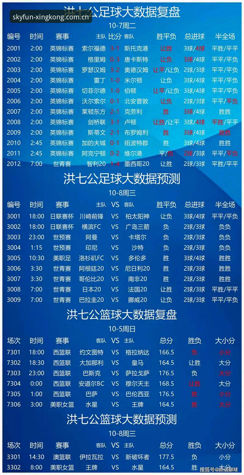 星空娱乐竞彩功能深度评测：从数据整合到实战分析的全方位体验报告